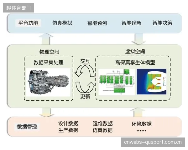数字孪生技术将彻底改变草坪管理：每一个物理球场都将拥有一个实时同步的虚拟模型，用于模拟磨损和制定维护策略